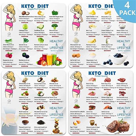 Keto Cheat Sheetketo Diet Magnetic For Ketogenic Diet Foodsketo Food Products Quick Guide