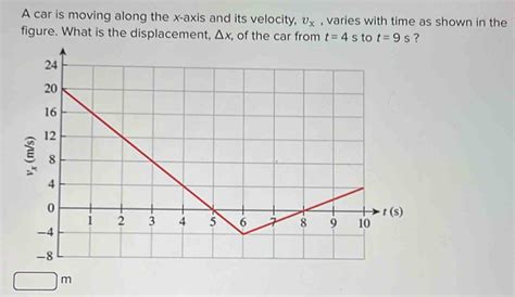 Solved A Car Is Moving Along The X Axis And Its Velocity V X Varies