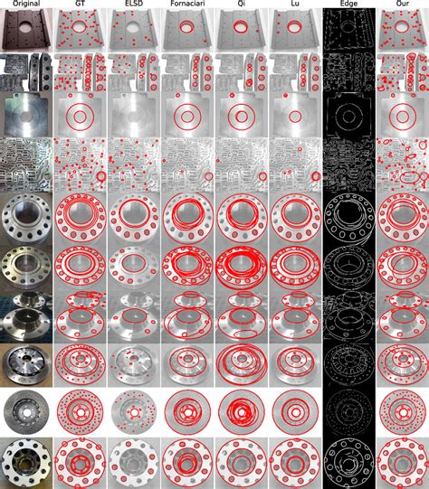 Comparison Of The Ellipse Detection Methods On Real Images In Dataset