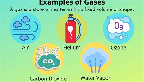 Examples of Gases - What Is a Gas? | Solid liquid gas, Gas, Example