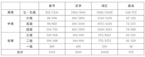 2025 Hsk Test A Complete Guide To Chinese Language Exam