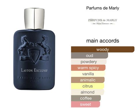 Scent Elixir Oil Impression Of Parfum De Marley Layton Exclusif