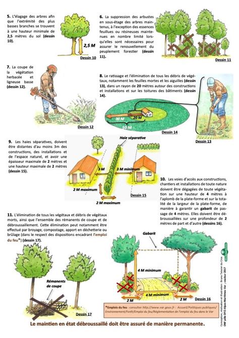 D Broussaillement Obligatoire Dans Et Proximit Des Zones Expos Es