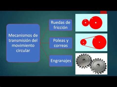 Mecanismos De Transmisi N Del Movimiento Circular Youtube