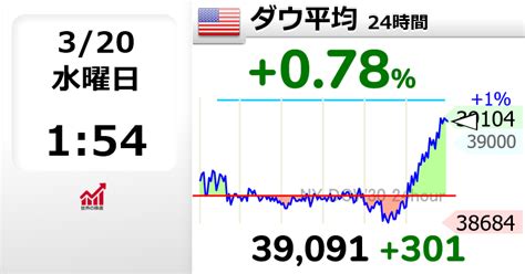 日経225先物オプション実況スレ51871