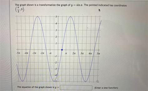 Solved The graph shown is a transformation the graph of | Chegg.com