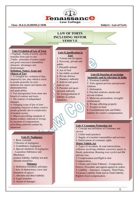 Law Of Torts And Consumer Protection Act Law Of Torts Including Motor Vehicle Unit I Evolution