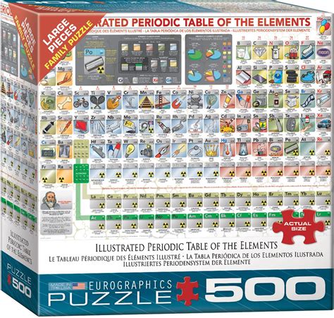 Puzzle Pi Ces Xxl Tableau P Riodique Des El Ments Illustr