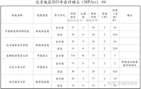 北京地区2023年会计硕士（mpacc）统招计划及复试参考（四） 知乎