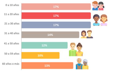 Observador del GES Nº16 Condiciones de vida de los adultos mayores en