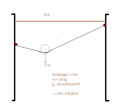 Berechnung Der Seilkraft