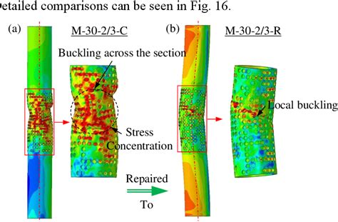 Figure 16 From Characterization Of Afrp Repair For Circular Hollow