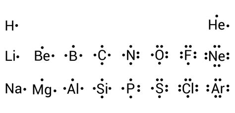 31 The Octet Rule And Lewis Dot Diagrams Ready For Uni An Rmit