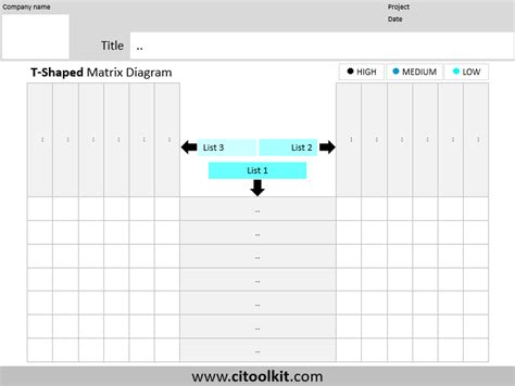 Matrix Diagram Template Continuous Improvement Toolkit