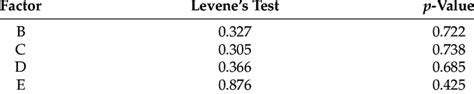 Homoscedasticity Test For Mape Download Scientific Diagram