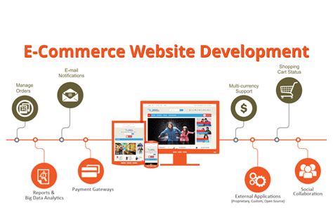 Custom Ecommerce Development Services South Sea Designs