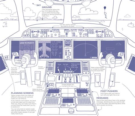 Xkcd Infographie Thing Explainer Cabine De Pilotage D Avion Fille