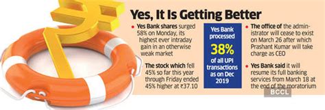 Shaktikanta Das Yes Bank Depositors Money Is Absolutely Safe Rbi