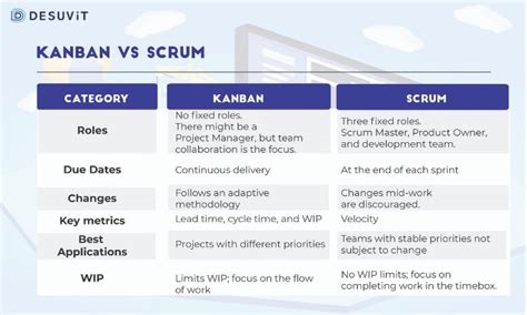 Apa Perbedaan Antara Kanban Dan Agile Scrum Quora Hot Sex Picture