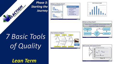 7 Basic Tools Of Quality 7 QC Tools Lean Term YouTube