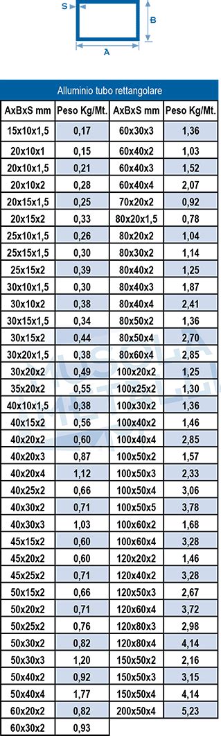 Tubo Rettangolare In Alluminio Vendita Alluminio Profili Tubi
