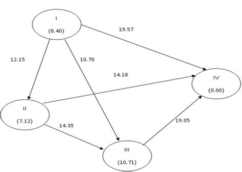 Cluster Diagram Showing The Average Intra And Inter Cluster Distances D Download Scientific