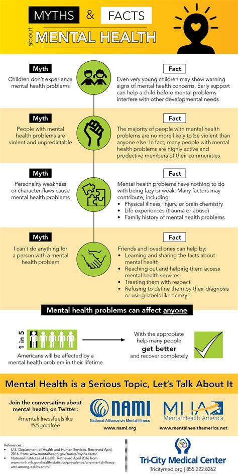 Mental Health - Myths and Facts - Tri-City Medical Center