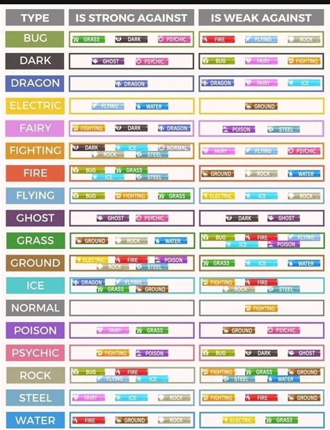 Pin By Cady McMaster On Pokemon Pokemon Weaknesses Dark Type Pokemon