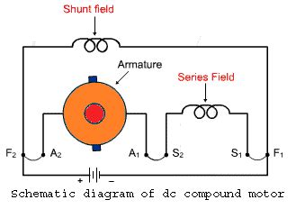 Compound Wound DC Motor or DC Compound Motor | Electrical4u