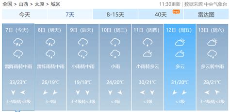 太原人，预计未来三天我省北中部有强降水天气，8月8日太原雷阵雨转中雨最高气温26℃ 太原人 雷阵雨 强降水