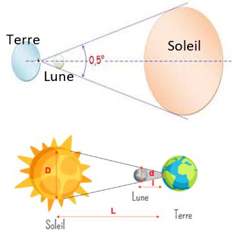 Classe De Seconde Chapitre N Spectres Lumineux Cours De Sciences