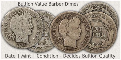 Barber Dime Value Discover Their Worth