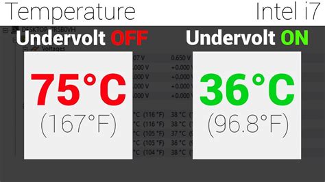 How To UNDERVOLT Your Laptop CPU Reduce HEAT Increase Performance