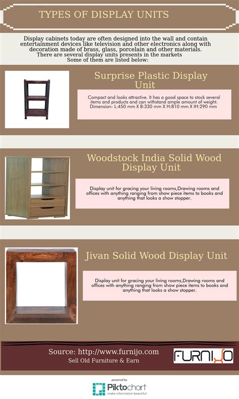 Types Of display Units : r/Infographics