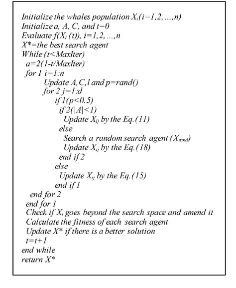 Figure From A Modified Whale Optimization Algorithm For Parameter