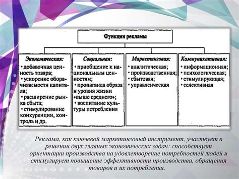 Реклама. Цели и задачи рекламы. Программа рекламной деятельности ...