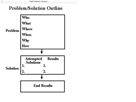 Problem Solution Outline Map English Reading Showme