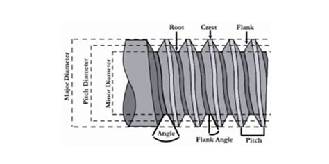 Bolt Thread Sizing Guide Unc Unf Conversion Bolt Size Chart 41 Off