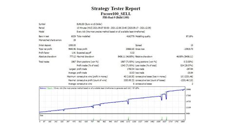 FXCore100 EA Review Powerful Forex Robot With Low Drawdown