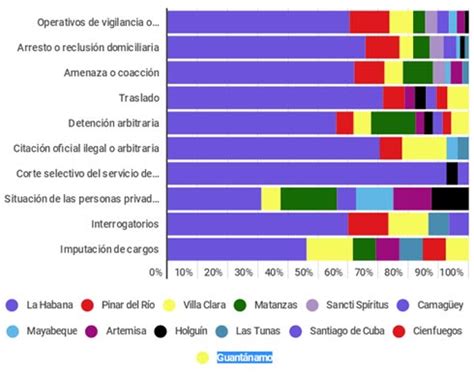 Más de 180 actos de represión en el primer aniversario del 11J El