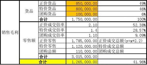 门店经营盈亏平衡分析表word文档在线阅读与下载免费文档