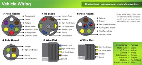 Curt Way Rv Plug Trailer End Wiring Diagram