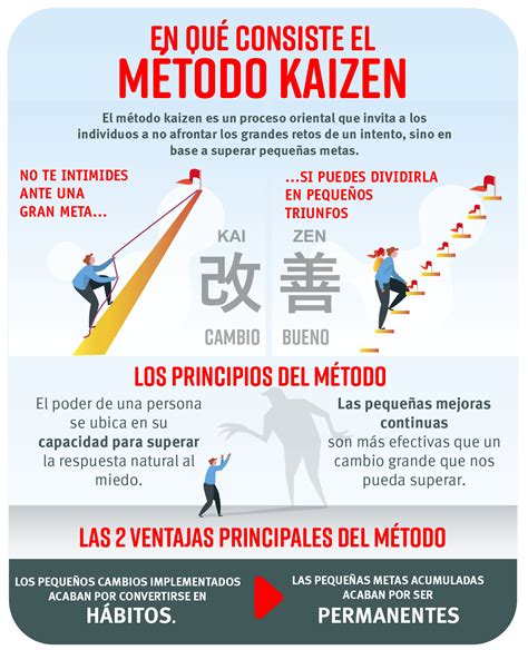 Metodo Kaizen Definicion Pasos Y Ejemplos Images