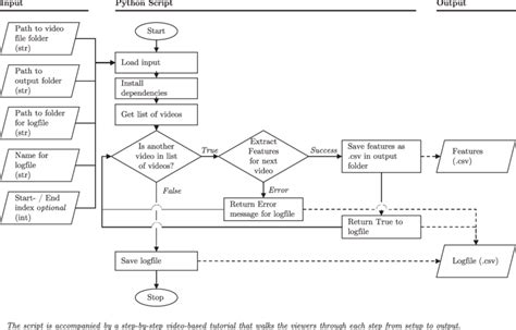 Interactive Flowchart Python Makeflowchart