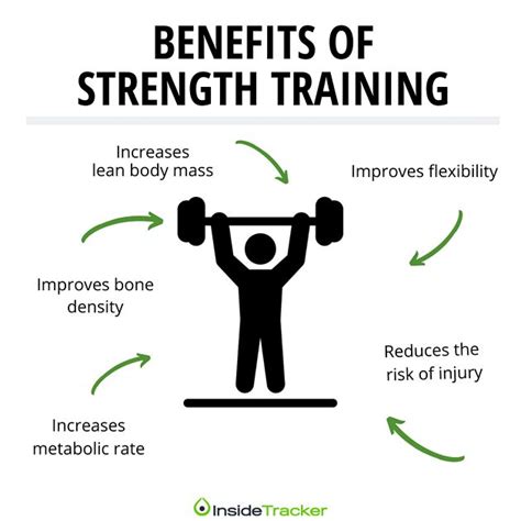 The Benefits Of Cardio And Strength Training