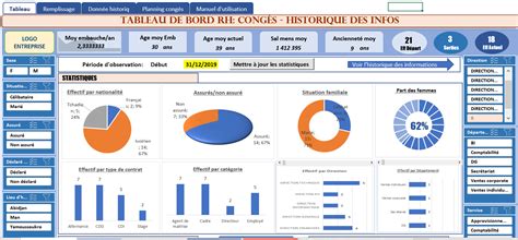 Tableau de bord RH spécial congés et Stats historique des informations