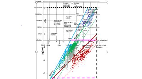 File BlueBookFig Png History Of Hydrology Wiki