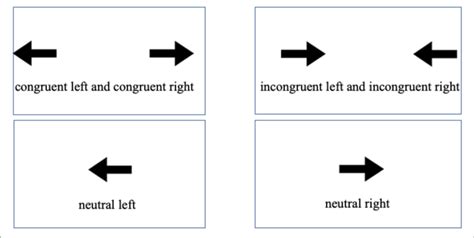 Congruent Incongruent And Neutral Stimuli On The Non Linguistic Download Scientific Diagram