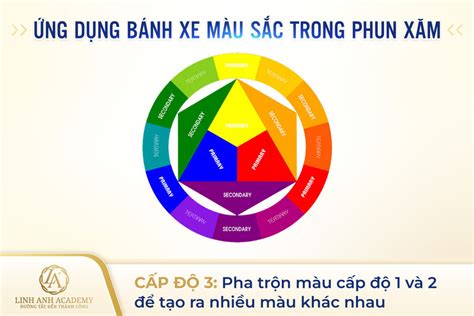 Bánh xe màu sắc và ứng dụng trong phun xăm thẩm mỹ