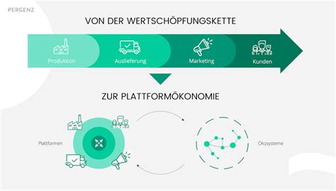 Plattformökonomie Wie Communities Zukunft erobern